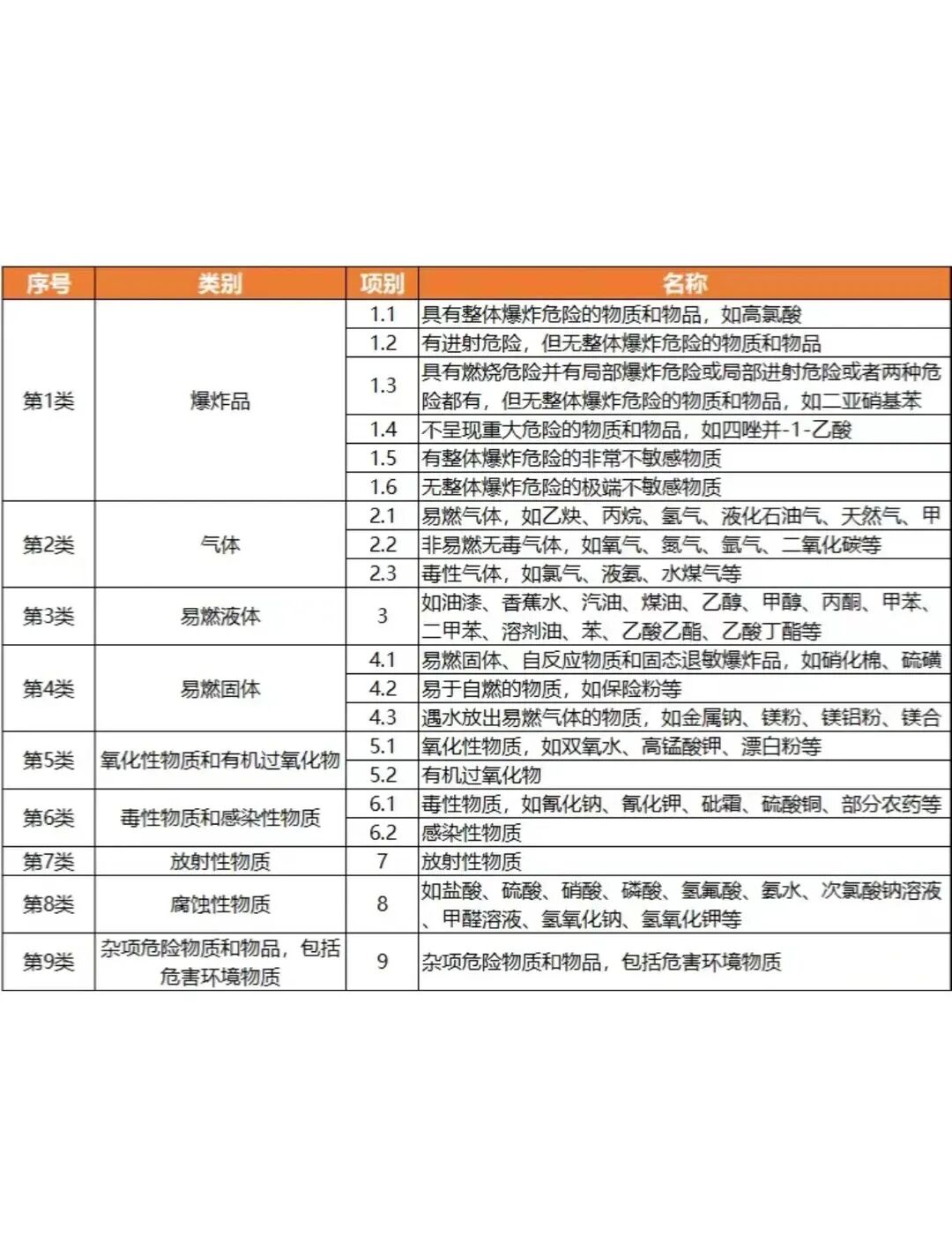 15吨爆炸品藏匿集装箱！ 宁波海关查获重大危货瞒报案