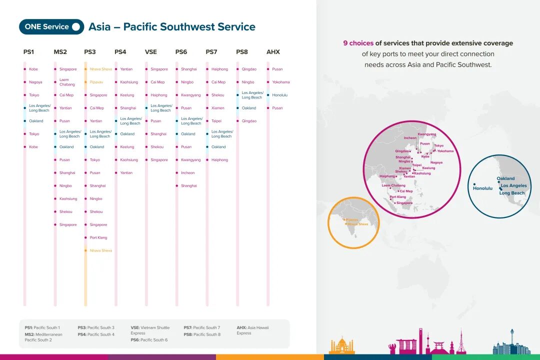 ONE、HMM、YM三家船司更新2026年东西向航线网络